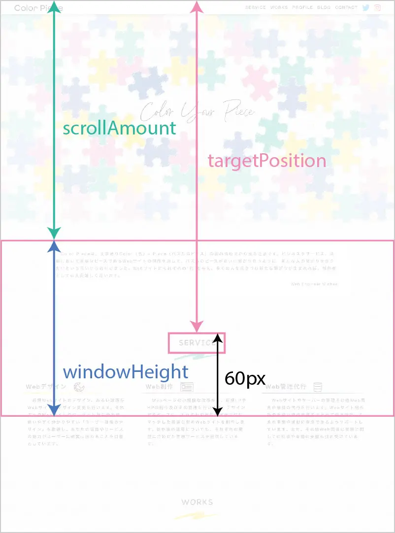 Scroll Animation Figure